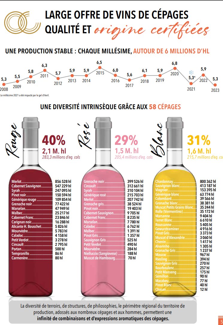 Rapport IGP d'Oc