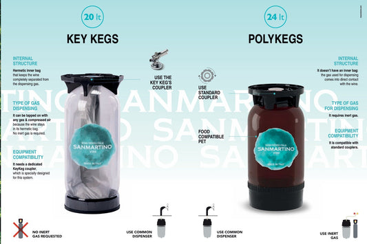Verschil Keykeg Polykeg